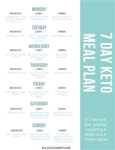 Keto Meal Planning Software